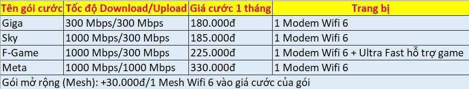 wifi fpt xã Tân Quan